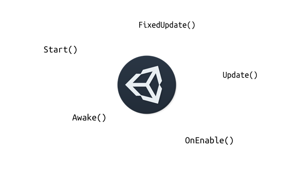 Are you familiar with Awake(), OnEnable(), Start(), Update(),FixedUpdate() and OnDestroy()